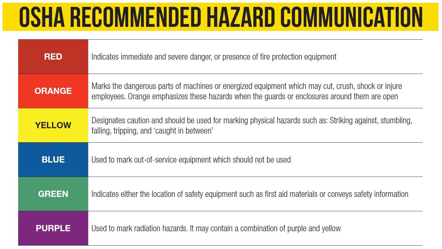 OSHA color chart