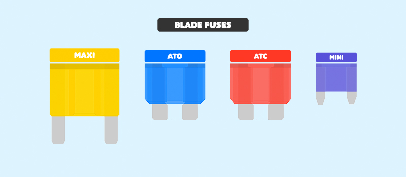 blade fuses