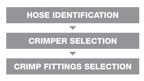 crimper setup flowchart