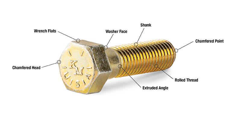 The Nuts and Bolts of Fastener Systems