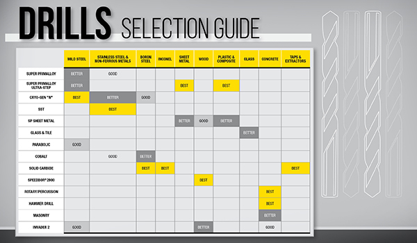 How to Choose the Right Drill Bit